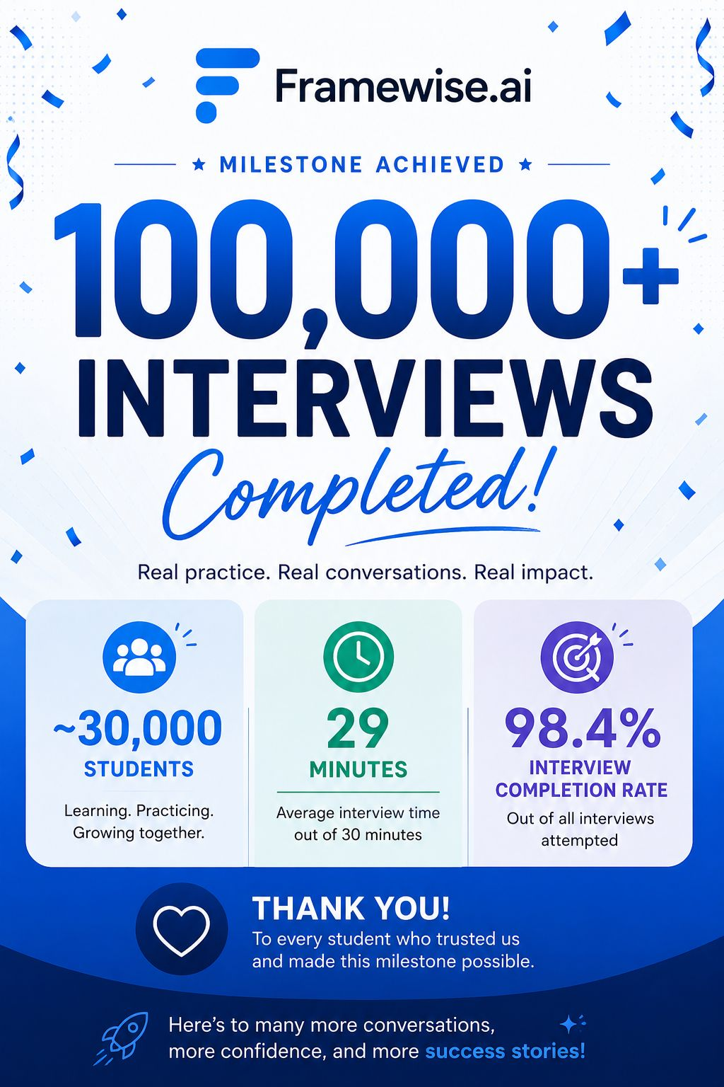 100,000+ mock interviews completed on Framewise